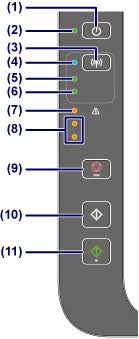 Wir verwenden cookies und ähnliche tools, die erforderlich sind, damit sie käufe tätigen können, um ihr einkaufserlebnis zu verbessern und unsere dienste bereitzustellen, wie in unseren hinweisen zu cookies beschrieben. Canon Manuels Pixma Mg3000 Series Panneau De Controle
