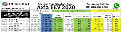 Maybe you would like to learn more about one of these? Axia 2020 Kk Perodua Di Kota Kinabalu Sabah