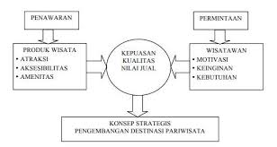 STRATEGI BISNIS PARIWISATA