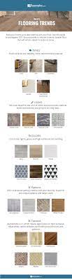 Maybe you would like to learn more about one of these? 2021 Flooring Trends 25 Top Flooring Ideas This Year Flooring Inc