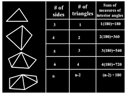 That's the angle of each of the five angles in the pentagon. Find Angle Measures In A Polygon