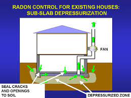 Reducing Radon In Your Home National Radon Program Services