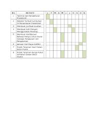 Untuk membuat carta gantt, semua tugasan. Carta Gantt Pe