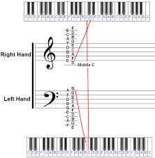Piano Sheet Notes Chart Www Bedowntowndaytona Com
