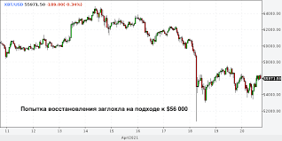 Биткоин подешевел на $2 тыс. Ytykjlfpldquhm