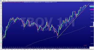 Questa pagina contiene streaming grafici gratuiti in tempo reale per ibovespa. Por Que A Bolsa Brasileira Tem Batido Recordes Bizbrazil