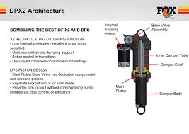 Fox Float Dpx2 Rear Shock Blister