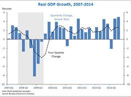 Third Estimate Of Gdp For The Third Quarter Of 2014