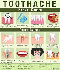 Maybe you get a sharp pain whenever you drink a cold beverage. Toothache 101 Causes And Treatment Emedihealth