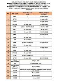 For more information and source, see on this link : Keputusan Upu 2017 Keluar Upu Online Sesi 2021 2022 Online