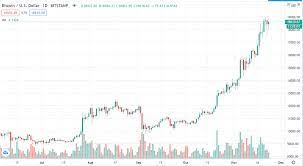 Top cryptocurrency prices and charts, listed by market capitalization. Bitcoin To Usd Chart Crypto Chart Beziehen Microsoft Store De De