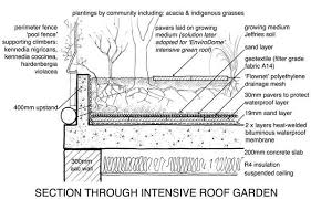 Roof Garden Diagram Roof Garden Plan Roof Garden Design Rooftop Terrace Roof Garden I In 2020 Roof Garden Architecture Roof Garden Green Roof