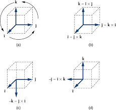 2 4 Products Of Vectors University Physics Volume 1