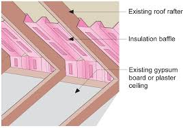 Maybe you would like to learn more about one of these? How We Turned Our House Into A Giant Foam Box Part Ii Ceiling Insulation Frugal Happy