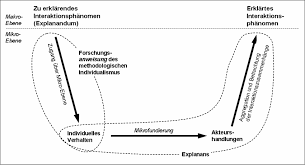 Und was sagt sie aus? Abbildung 2 Veranschaulichung Der Erklarungsstrategie Des Download Scientific Diagram