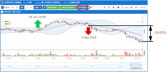 Mq Trader Stock Discussion Airasia 5099 25 Oct 2018