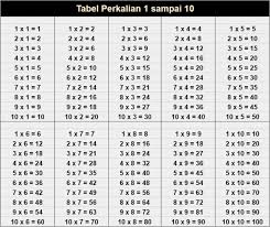 Cara Menentukan Kelipatan Suatu Bilangan Bulat Positif