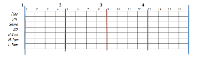 Tubs Notation The Drum Key