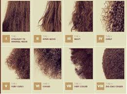 In the natural hair world, curl pattern is everything. Hair Brew Llc On Twitter Curl Patterns Many Of Us Have More Than 1 Hairbrew Caringforcurls Texturedhair Naturallycurly Naturalhair Blackhair Curlpride Https T Co Hmdxccnkwz