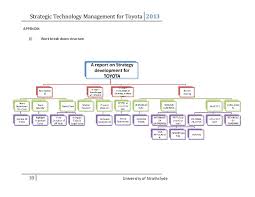 Strategic Technology Management For Toyota