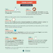 need diet chart for 8 month old baby boy