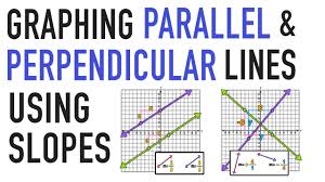 Account linking with google classroom™ enables you to connect savvas realize to your google classroom account. Finding Slopes Of Parallel And Perpendicular Lines And Graphing Youtube
