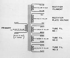 The color code for the 120 volt side sometimes varies but usually will have one white and one black wire. Transformer Colour Code Transformer Wire Color Codes