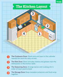 The Ultimate Guide To Kitchen Organization Trulia S Blog Life At Home Kitchen Cabinet Organization Layout Kitchen Cabinet Organization Kitchen Organization