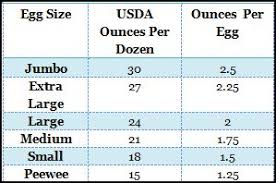 Selling Eggs Grade Size Requirements