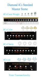 4c Diamond Standard Carat Weight Color Clarity Cut Scale Cz