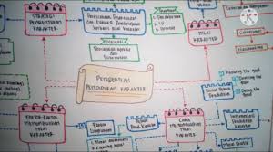 Aug 14, 2021 · contoh life mapping untuk mahasiswa baru august 14, 2021 5 comments artikel ini akan membahas tentang bagaimana cara membuat life mapping (peta perjalanan hidup) bag… Mind Mapping Pendidikan Karakter 2 Karya Mahasiswa Youtube