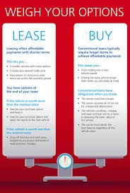 You can also trade it in, or transfer the lease to someone else. Buy Vs Lease Lally Southpoint Ford