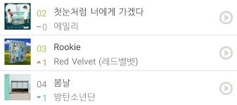 Red Velvet 3 On Melon Daily Real Time Chart After Almost