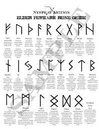 Elder Futhark Rune Guide With Symbols Definitions And Etsy Elder Futhark Runes Futhark Runes Rune Tattoo
