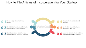 Incorporate Your Startup - FasterCapital