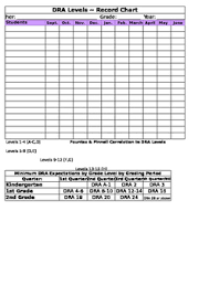 Dra Reading Growth Tracker