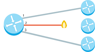 Redundancy and fault tolerance (article) | Khan Academy