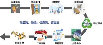 与飞博差不多成熟的平台- 类似飞博的平台