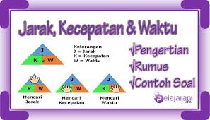 Soal matematika sd kecepatan waktu dan jarak dua orang saling bertemu dalam perjalanan. Rumus Kecepatan Jarak Dan Waktu Dengan Contoh Soal Terlengkap Ilmu Pengetahuan Alam Ipa