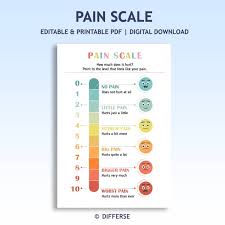 Image result for Pain Scale