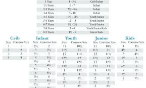 Complete Child Shoe Conversion Size Chart Inches To Shoe