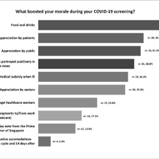 Pdf Anxiety And Morale In Front Line Healthcare Workers During The Coronavirus Disease 2019 Covid 19 Outbreak At The National Screening Centre In Singapore