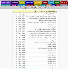 مردی که در انتهای دهه شصت عمر خود به سر می برد و اکنون، هزاران میلیارد تومان سرمایه ثبت شده دارد. Ù…Ø§Ù„Ú© Ø§ÛŒØ±Ø§Ù† Ù…Ø§Ù„ Ú©ÛŒØ³Øª Ø¨Ø§ Ø¹Ù„ÛŒ Ø§Ù†ØµØ§Ø±ÛŒ Ø¨ÛŒØ´ØªØ± Ø¢Ø´Ù†Ø§ Ø´ÙˆÛŒØ¯ Ù¾Ø§ÙŠÚ¯Ø§Ù‡ Ø®Ø¨Ø±ÛŒ Ø§ÙÚ©Ø§Ø±Ù†ÙŠÙˆØ²