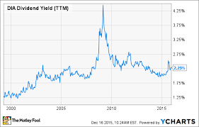 3 predictions of where the dow jones industrial average