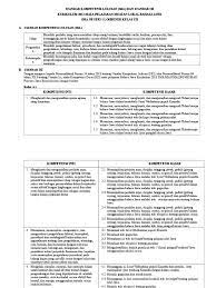 Materi uts 2013/2014 kelas xii, sman 1 sukoharjo dening : Kurikulum 2013 Bahasa Jawa Sma Kls Xii Pdf