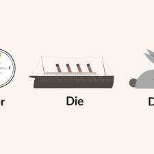 To make it easier for you, i've divided the phrases into different categories. Using Der Die And Das Correctly In German