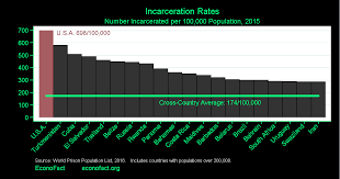 the economic case for sentencing reform econofact