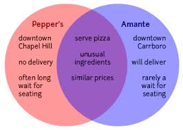 Comparing And Contrasting The Writing Center