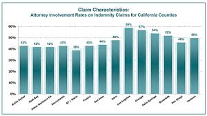 California Permanent Disability Money Chart 2019