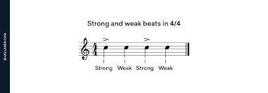 It could be that there is an irregular pattern in the group perhaps as the result of a brief quaver length pause that should be where the emphasis falls. Syncopation How To Feel And Play The Off Beat Landr Blog